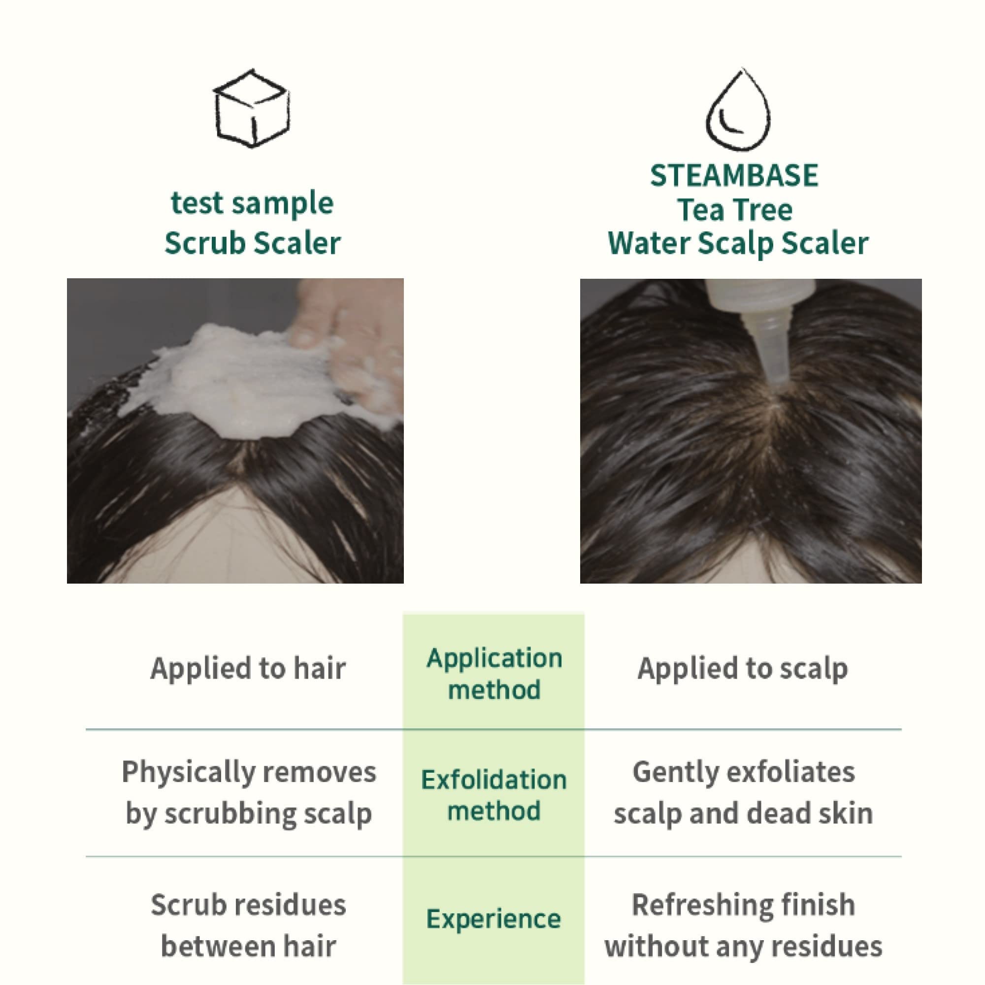 Tea Tree Scalp Water Scaler | Cleansing, Purifying, Detoxifying Scalp | Natural Bha & Tea Tree | Alleviate Hair Concerns | Decre