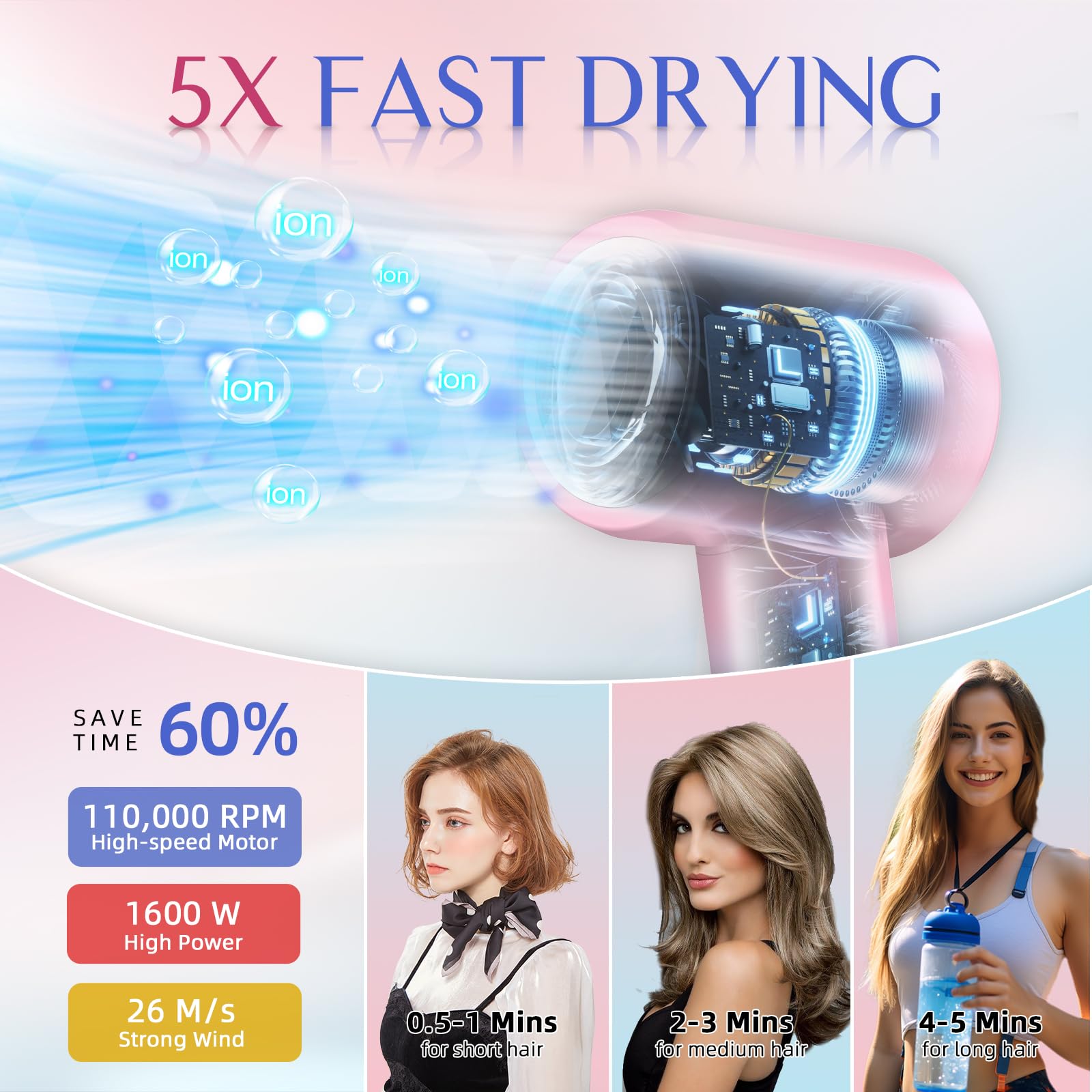 Dorisilk Ionic Hair Dryer 110,000 Rpm High Speed, Professional Blow Dryers For Salon Home Use, Portable Blowout Hair Dryers Ligh