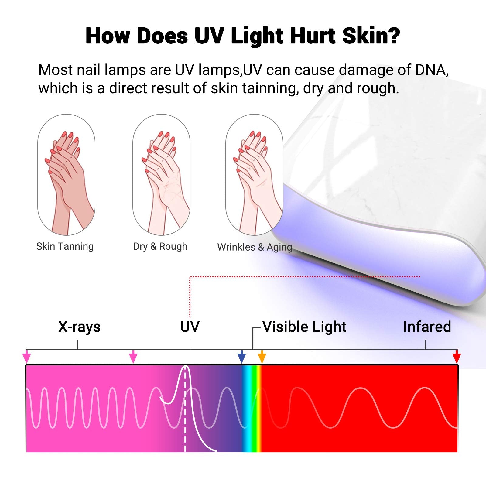 Melodysusie Uv Glove For Gel Nail Lamp, Professional Upf50+ Uv Protection Gloves For Manicures