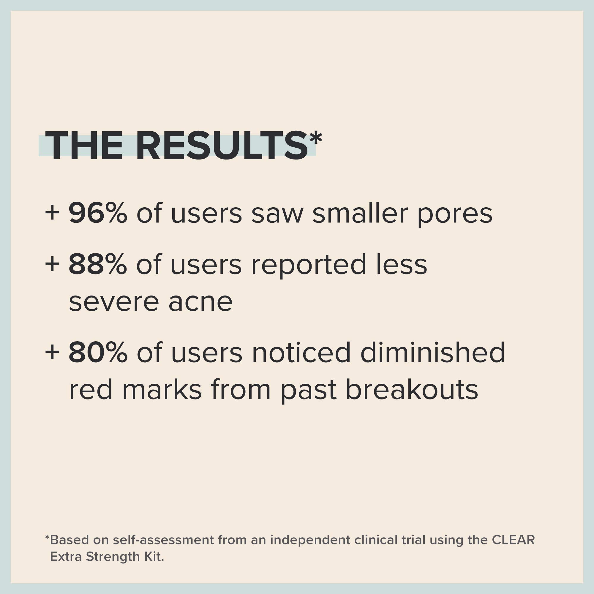 Paulas Choice Blemish Control, Clear Extra Strength Acne Travel Kit, 2% Salicylic Acid & 5% Benzoyl Peroxide For Severe Acne, Re
