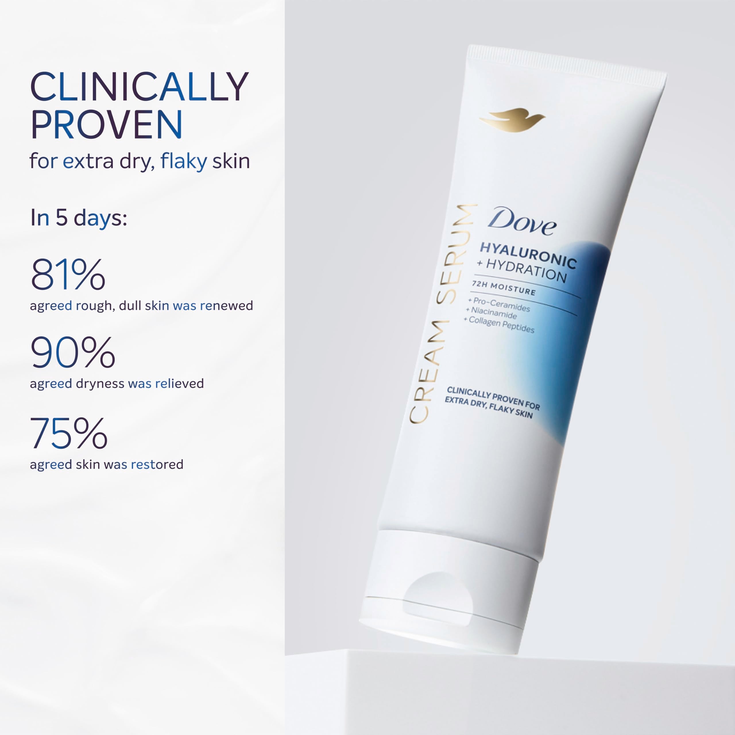 Dove Body Cream Serum Hyaluronic + Hydration For Extra Dry, Flaky Skin, With Pro-Ceramides, Niacinamide And Collagen Peptides Lo
