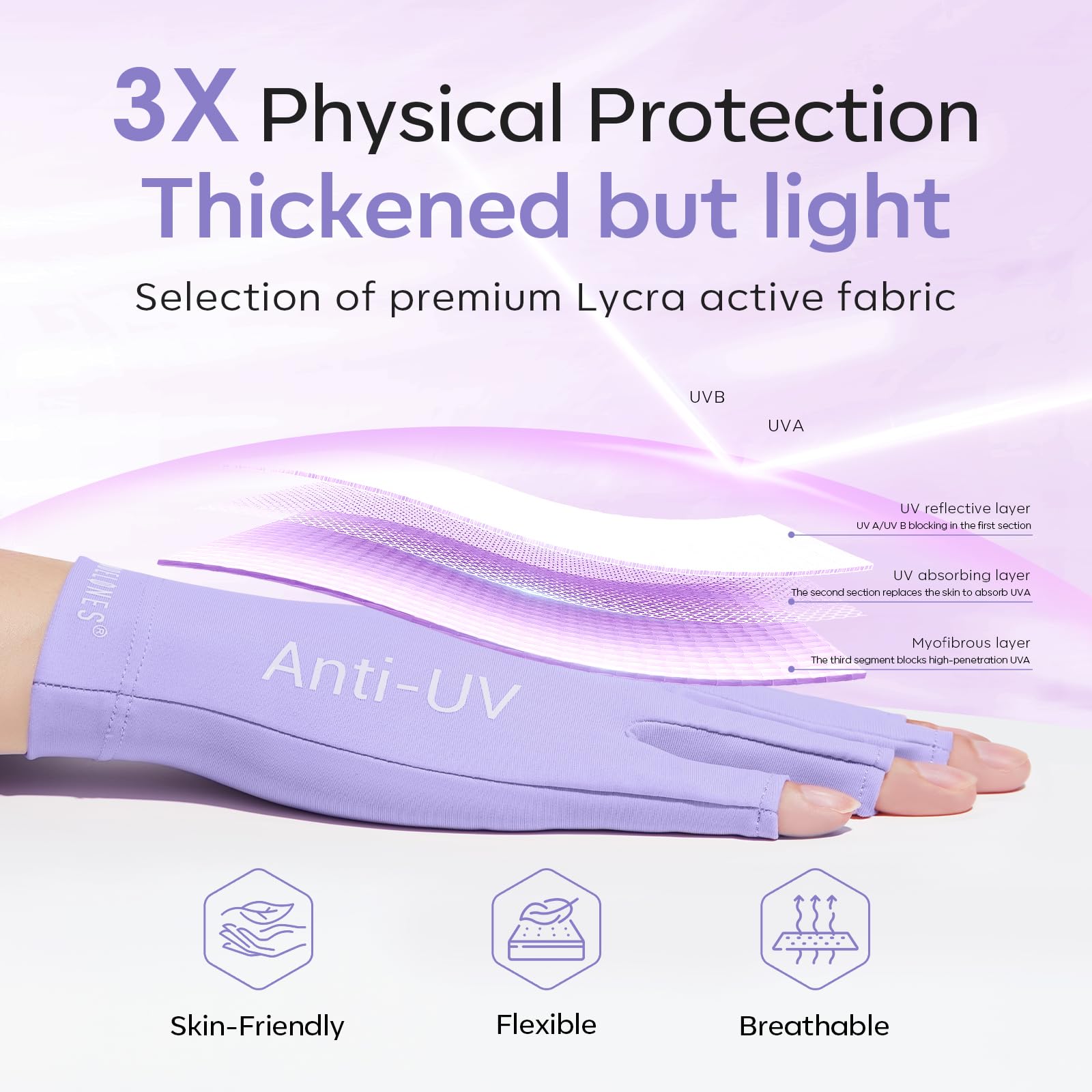 Modelones Uv Gloves For Gel Manicures, Professional Upf99+ Anti Uv Protection Gloves For Gel Nail Lamp (Purple)