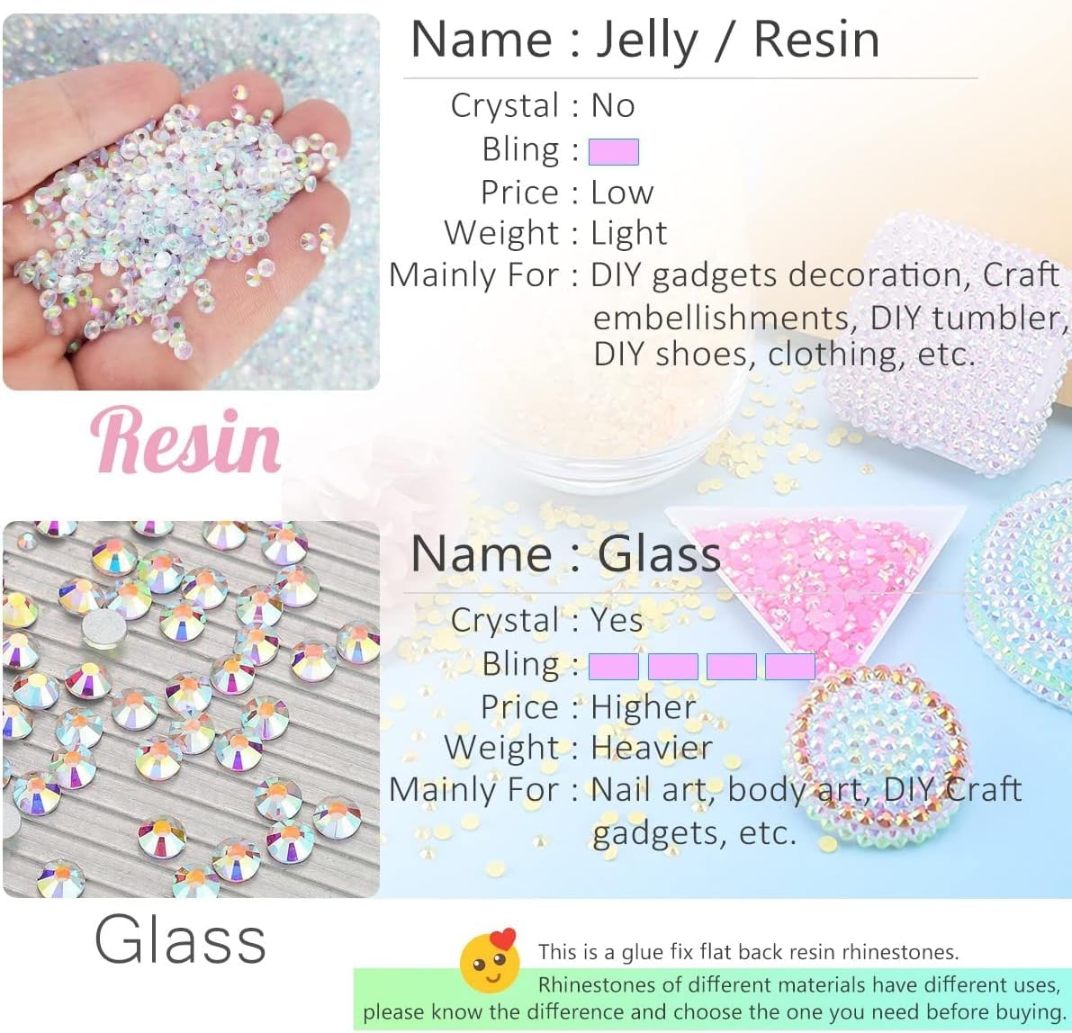 Qiipii 3060Pcs Transparent Clear Resin Rhinestones For Crafting Clear White Flatback Jelly Rhinestones 2Mm 3Mm 4Mm 5Mm 6Mm Non-H
