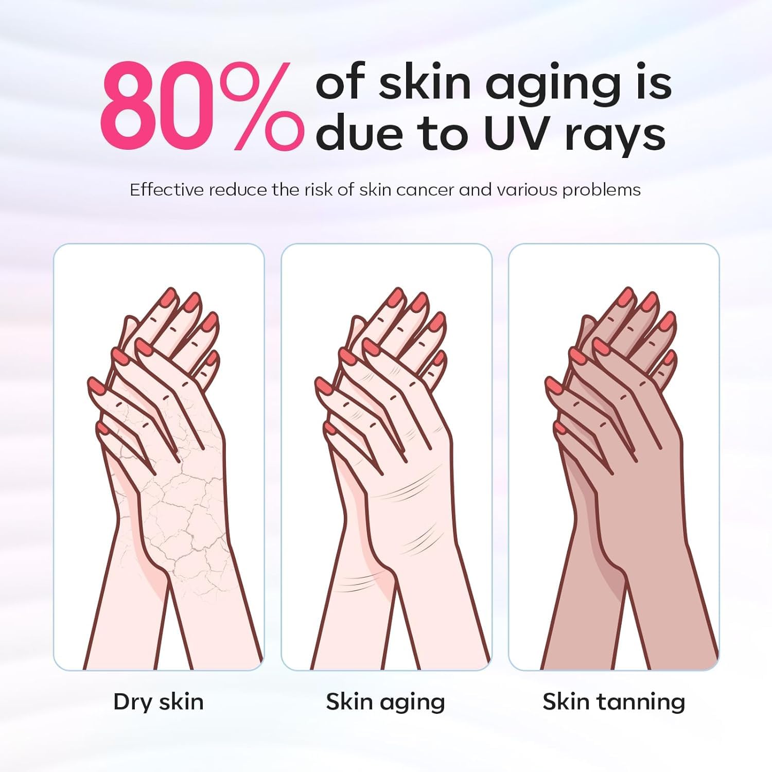 modelones UV Gloves for Gel Manicures, Fingerless UPF99+ Protection, Black Anti-UV Gloves for Women, Skin Protection from UV Light