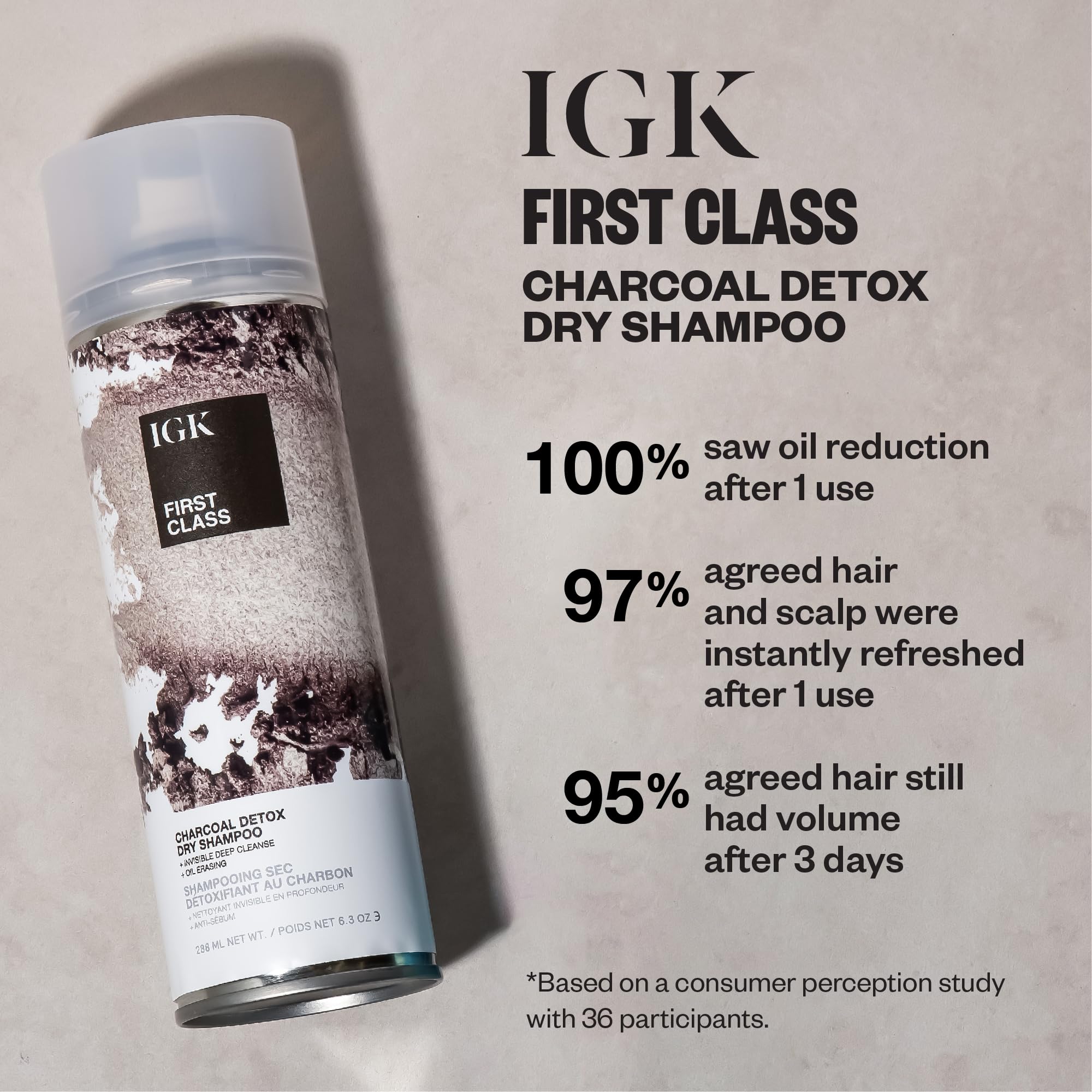 Igk First Class Charcoal Detox Dry Shampoo For Oily Hair | Balances Oil + Soothes Scalp + Volumizes | Vegan + Cruelty Free