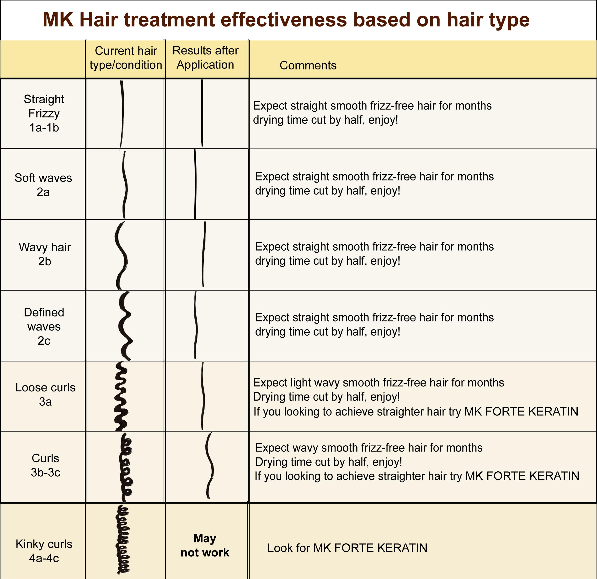 Moroccan Keratin Brazilian Keratin Hair Treatment Blowout Straightening Product Professional Grade Natural Organic Looking Resul