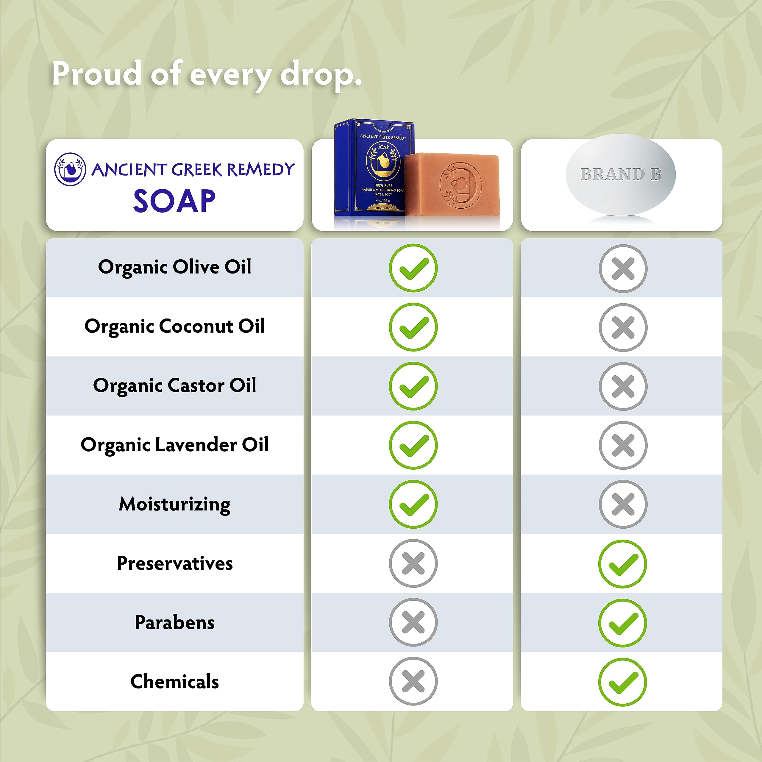 Ancient Greek Remedy Organic Face And Body Soap Bars For Dry, Normal Skin For Women And Men Pack Of 5