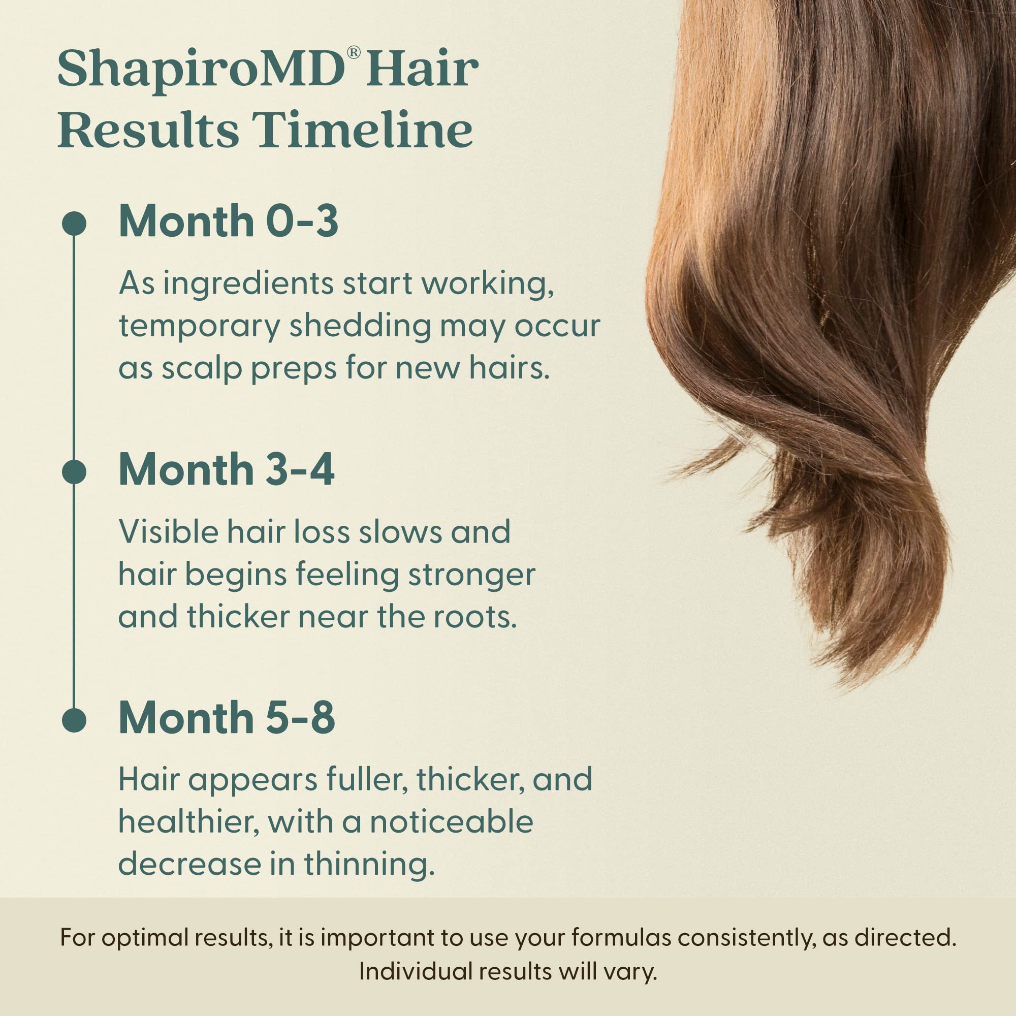 Minoxidil 5% Topical Solution For Men'S Hair Growth, Serum Promotes Hair Regrowth By Reactivating Hair Follicles | Shapiro Md, 1